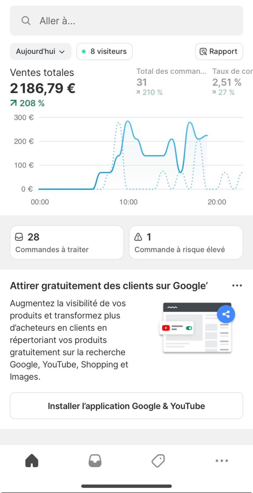 Témoignage tableau de bord de Client : plus de 2186€ de ventes en une journée sur Shopify.