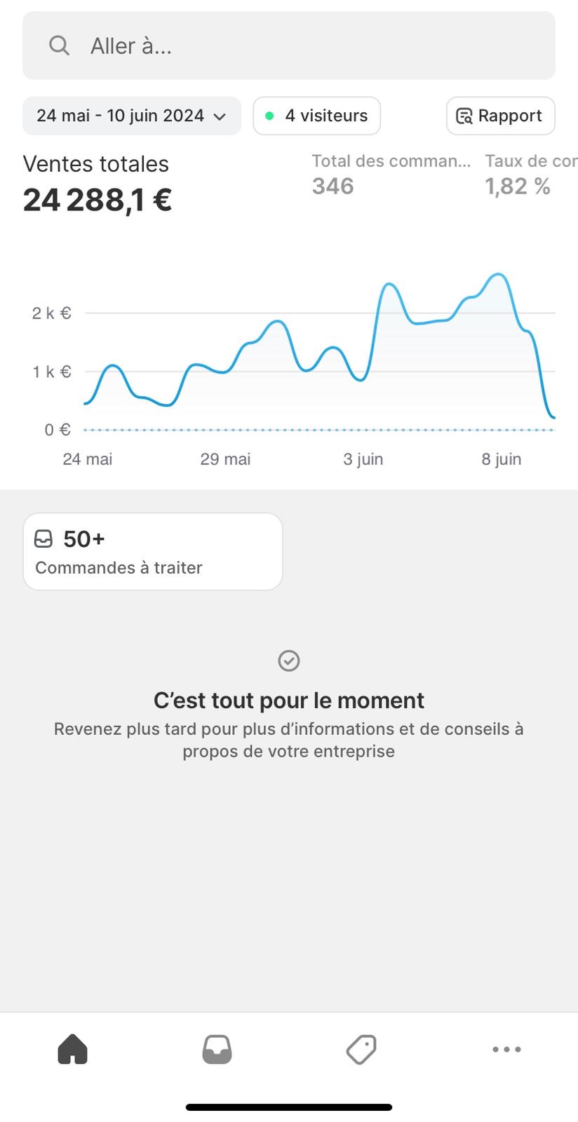 Témoignage autre de Client : 24 288 € de ventes totales et 346 commandes générées.