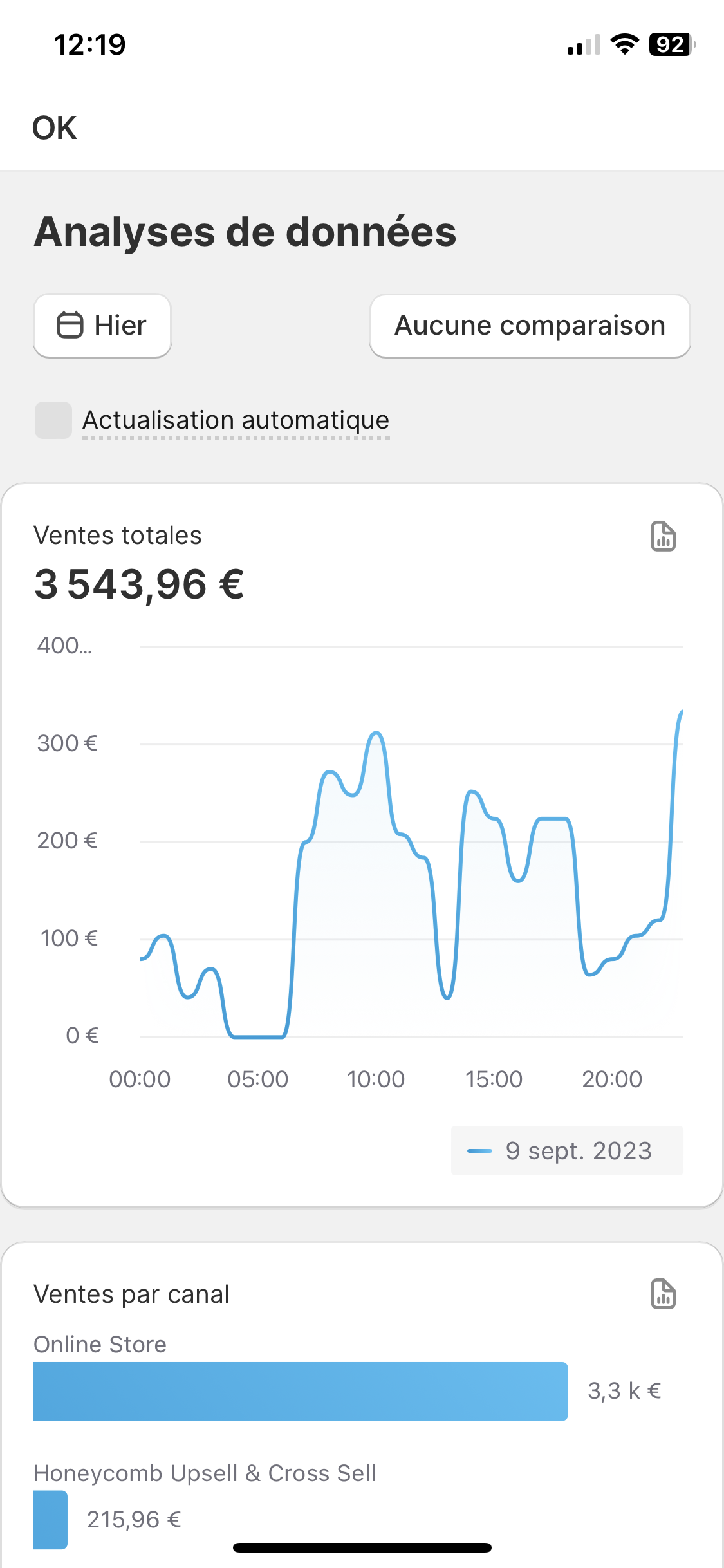 Témoignage de performance d'un client : plus de 3 500 € de ventes en 24h sur une boutique en ligne.