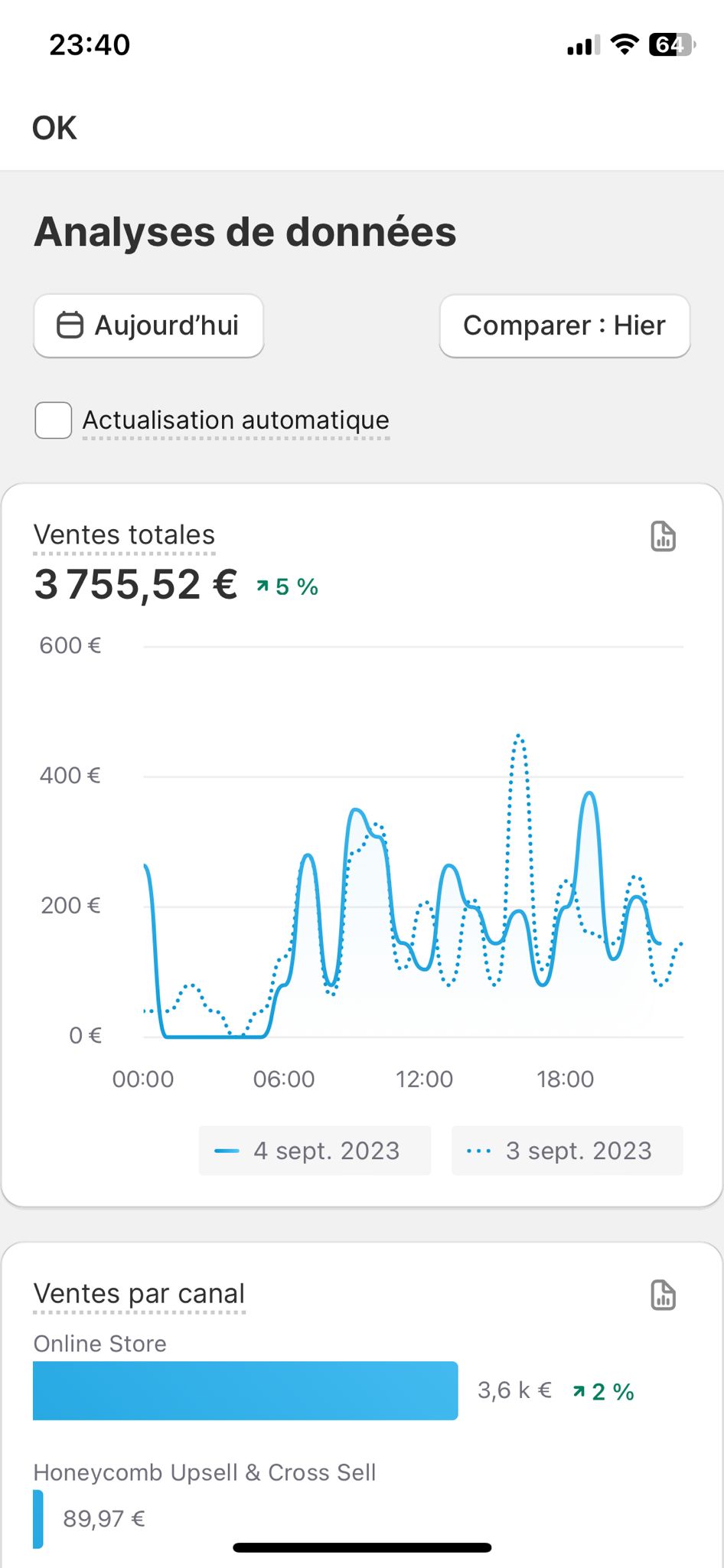 Témoignage autre de Client : 3 755,52 € de ventes totales avec une hausse de 5 %