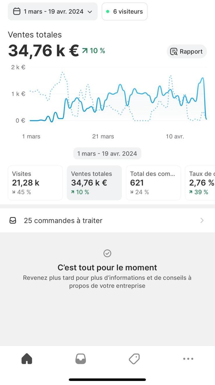 Témoignage résultat de Client : 34 760 € de ventes générées sur Shopify